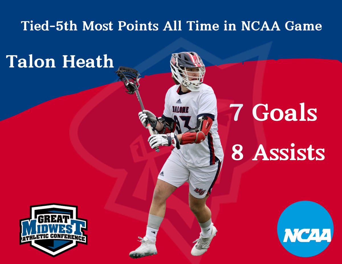 History in the making! Talon Heath dominates the field, scoring 7 goals and delivering 8 assists, setting a new school record for the Malone Pioneers! 🏆 

Not to mention, he’s now tied for 5th all-time for points in a single NCAA lacrosse game across all divisions!

#RollNeers