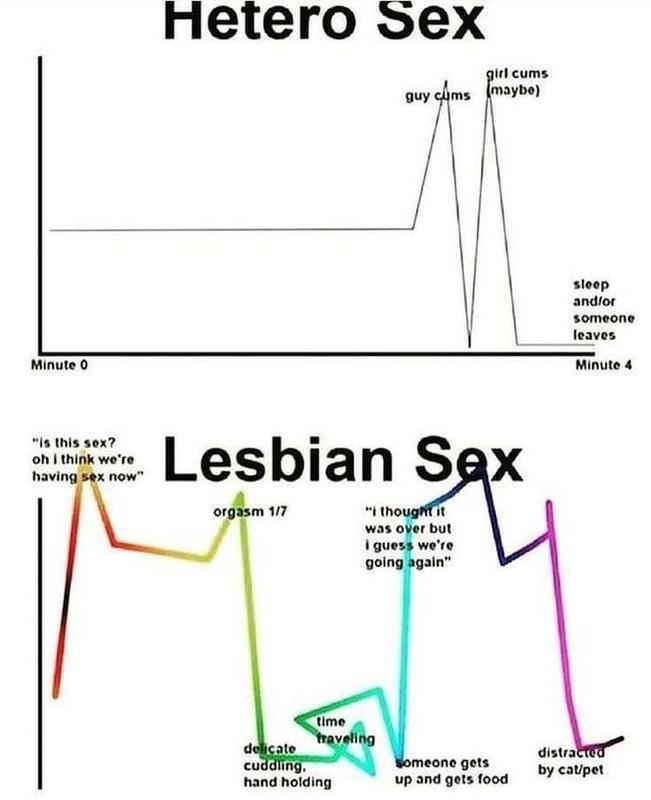 ninafromcanada's tweet photo. When the only sex a person can imagine is a penis stuck in something....
Vs 2 women who know own and other women's bodies...
#Sex #SexualActivity https://t.co/rMWpospb3O