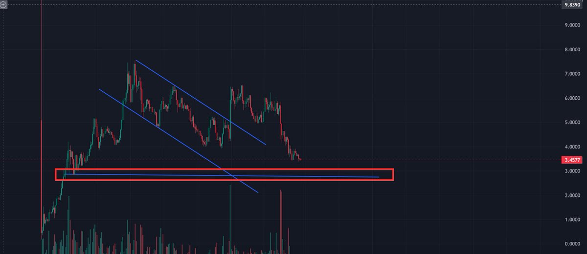 05Pankesitoo's tweet photo. Über die Zeit zu erreichen, um $voya kaufen https://t.co/b2FShmAyPb
