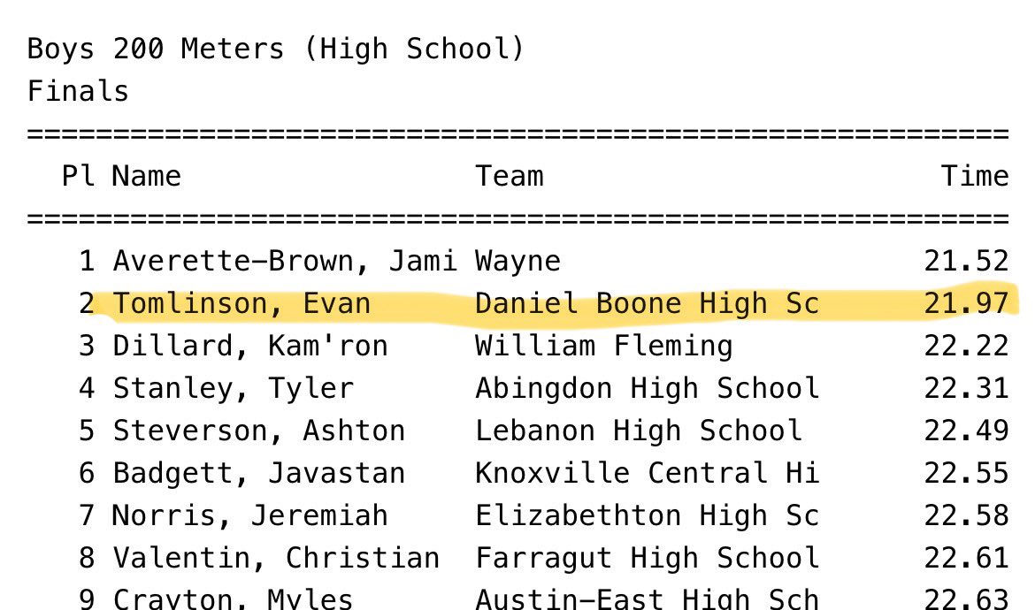 History made! Congrats to Evan Tomlinson on the Daniel Boone High School 200m record! Evan ran a time of 21.97 seconds! @evan_tomlinson3 @BooneAthletics @boone_principal @BooneFinal