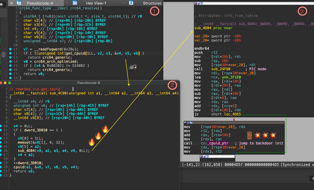 Proud of the team! We deployed generic IFUNC implantation detection in less than 24 hours with close to zero false positives. 

This demo shows our binary code intelligence engine in action by detecting the implantation of a backdoor in the crc64_resolve() function. 

This
