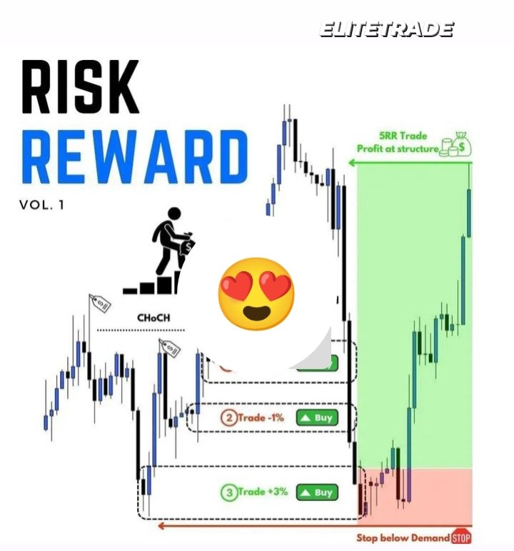 Today thought 💭 

If you are struggling we can almost guarantee when you lose $ it’s because you are focused on MAKING MONEY. When you succeed it’s because you are focused on LOSING MONEY (risk management). 

TLDR; Focus on risk NOT how much $ you can make-and the $ will come