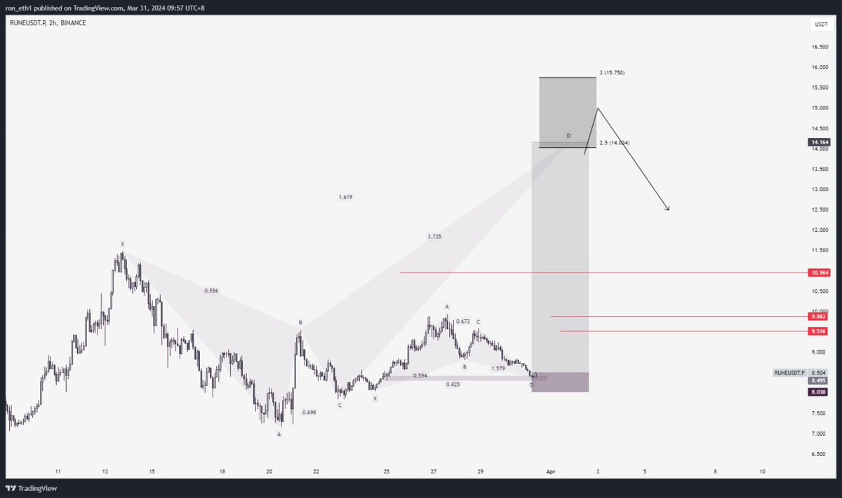 No questions asked. $RUNE