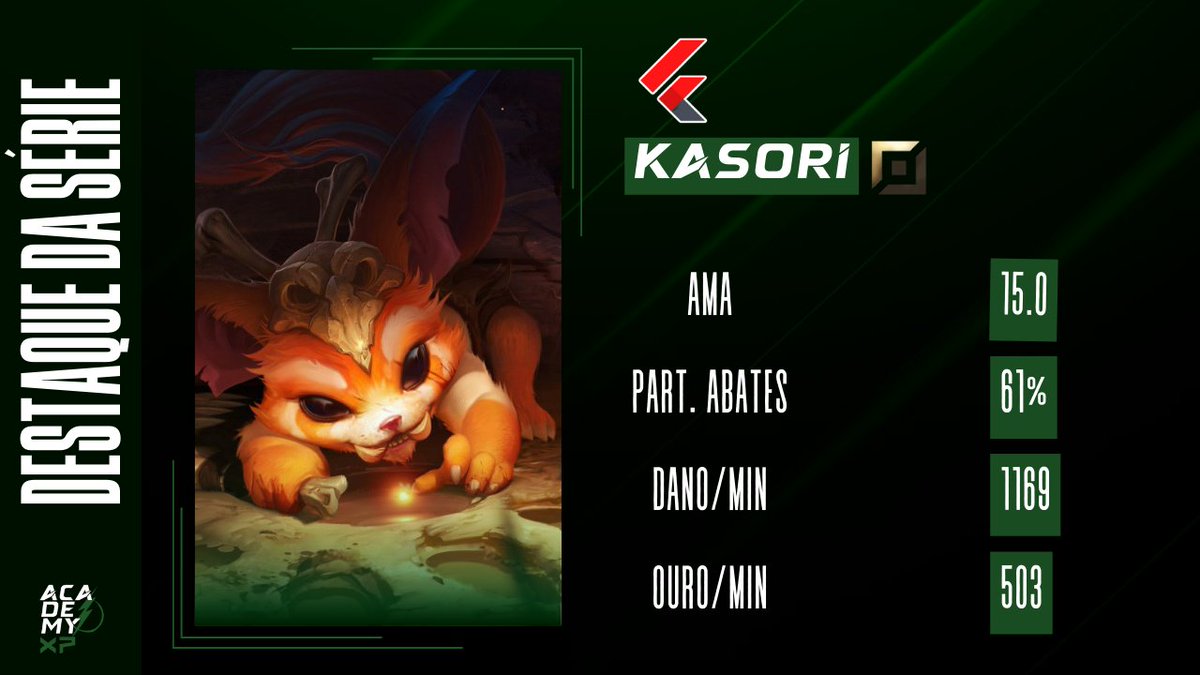 #AcademyXP⚡

Fim de série, fim de campeonato e nosso último Destaque por aqui! 😱

Será que ainda dá para ter suspense? 

Acho que não né!

Foi dele mais uma vez: <a href="/IKauanVS/">Igor</a>! 

O cara não cansa de ter o nome mencionado por aqui. 😅

#ligaacademy⚡