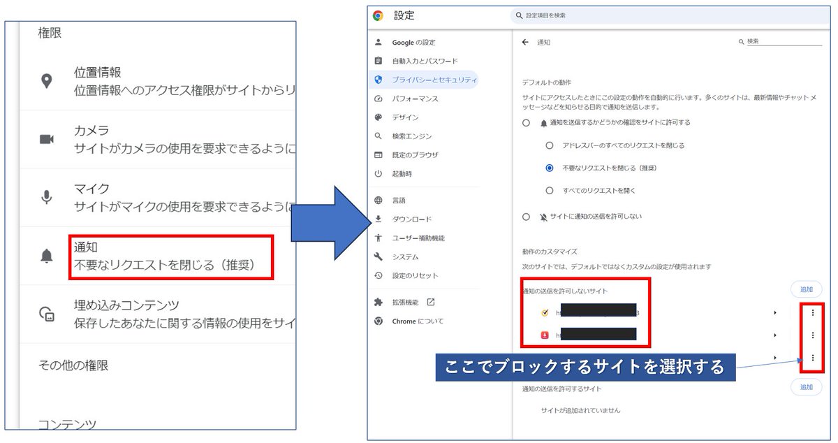 あるブログのリンクをクリックしてからトロイの木馬に感染したと警告が🤨💦

McAfeeスキャンでチェックしても感染した形跡がない→PC再起動→デスクトップの感染警告は消えない→調べるとMcAfeeを語った偽サイト💦（McAfeeサポートにTELして確認済）
サイトをブロックすることで表示消えPCも無事🥹🙌
