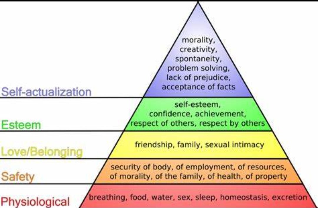 When they can exploit a deficiency in any area low on the spectrum fear mongering and hate can take root. Aspire to be the best version of yourself. Make your life great again!