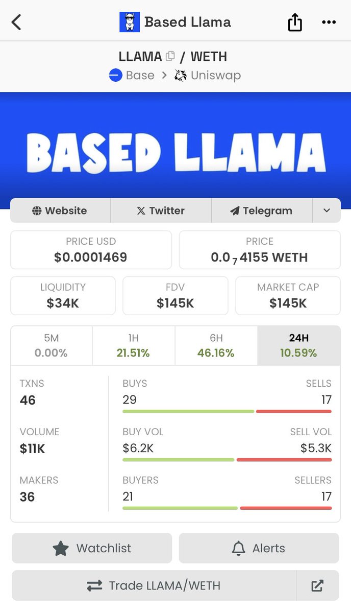 based_llama's tweet photo. $LLAMA up 46% in last 6 hours 

Getting ready to spit in face of jeets 

🦙 💦 https://t.co/WUDlkBdQ9V