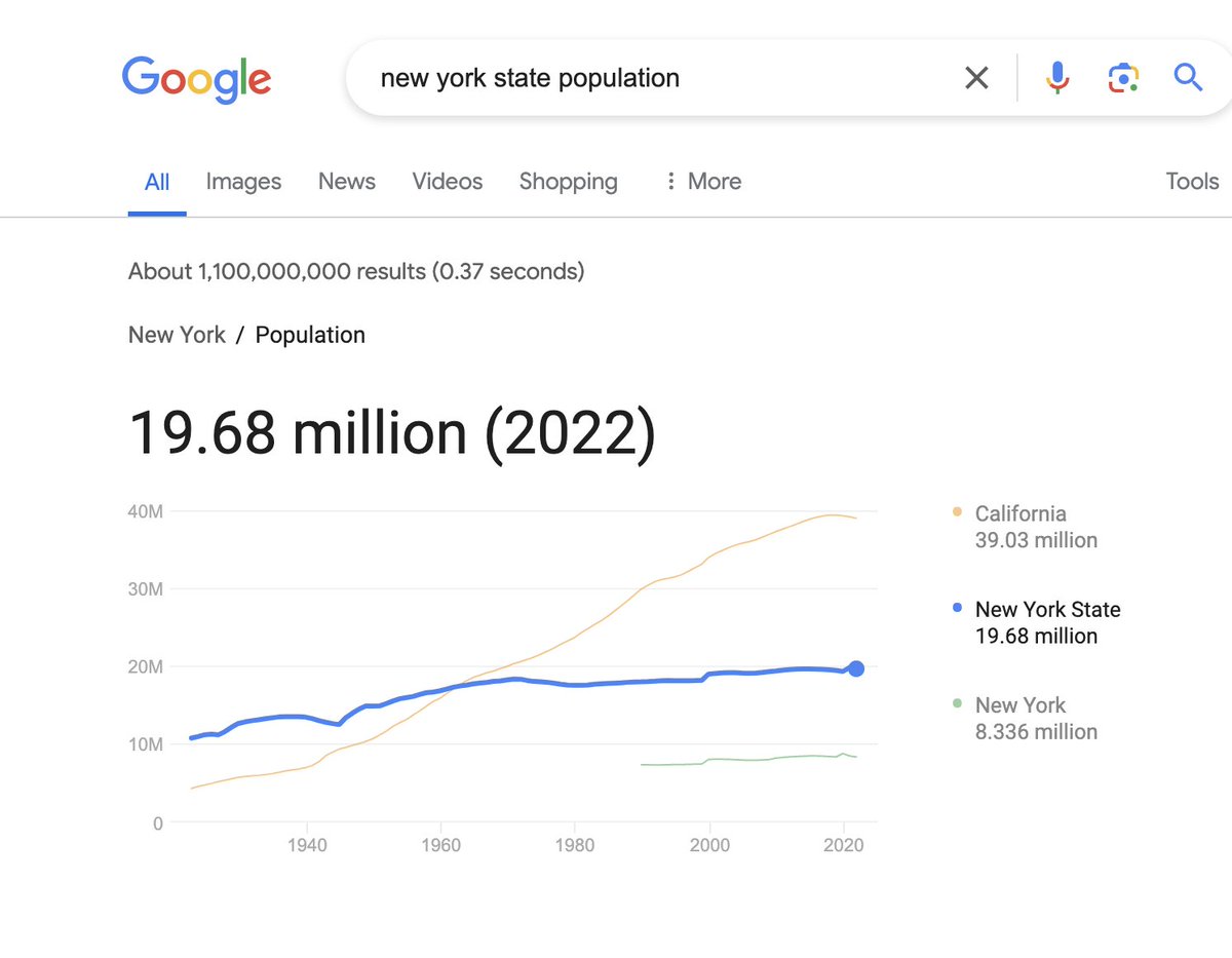 lourveve's tweet photo. @Calltoart @lindayen29 @the_transit_guy Taiwan is smaller than NYC? You should Google simple facts before coming online saying stupid shit. https://t.co/6d7ePYH2dM