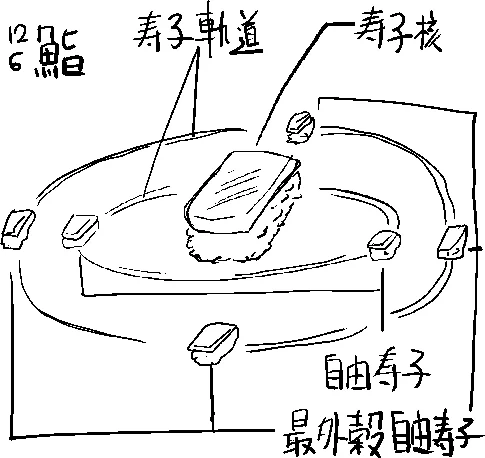 回転寿子です 