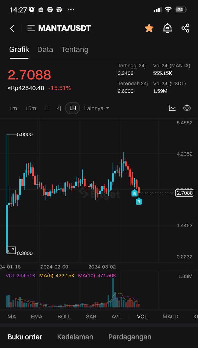 Dwijaptr's tweet photo. This is $MANTA https://t.co/deRECzvIQr