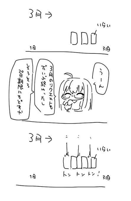 バカの絵です(戒め) 