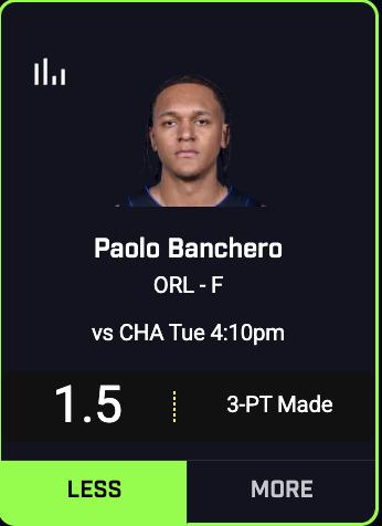 The 5 best PrizePicks player props for Tuesday 💰

$100 to somebody who LIKES this tweet if we go at least 4-1 💪💪

1) Paolo Banchero Under 1.5 Made Threes
2) Brandon Miller Over 3.5 Rebounds
3) Nick Richards Under 9.5 Rebounds
4) Nick Richards Under 9.5 Points
5) Pierre Brooks