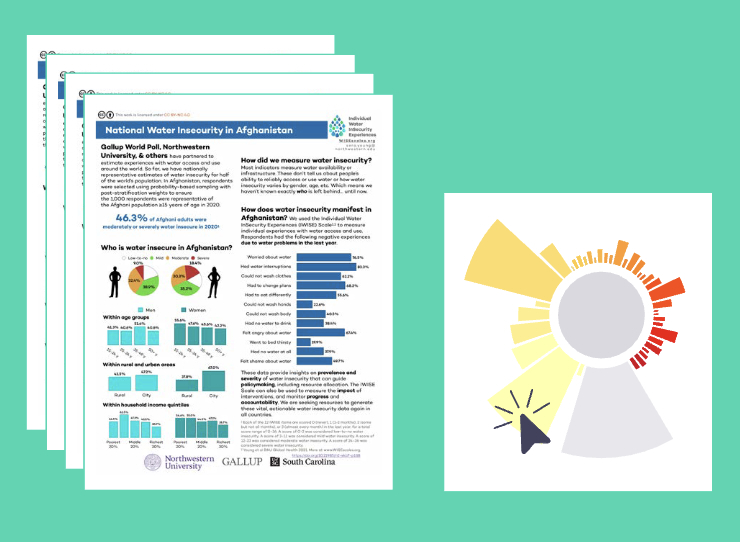 It's #WorldWaterDay season y'all! To celebrate, we've planned 2 big events. #1 we've teamed up w/ @CSISFoodWater to make public 40 #waterinsecurity country profiles w/ @Gallup World Poll data. @CSIS has brought their sweet #dataviz skills to make data intx possible. #WISE_scales