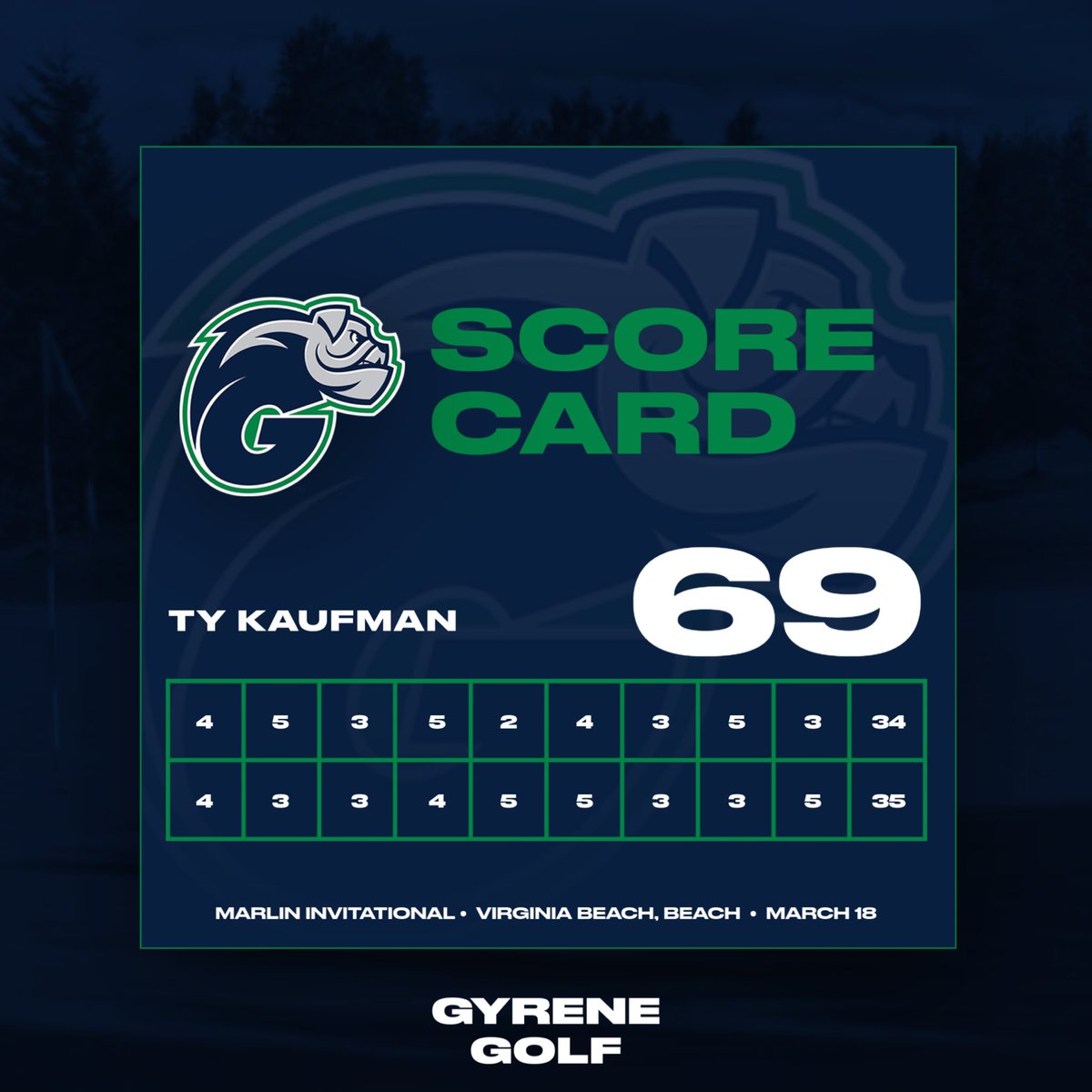 TY's Scorecard:

Ty Kaufman lead the Gyrenes with an impressive first round 69. Ty had 4 total birdies and sits 1 back of the lead going into the final round.