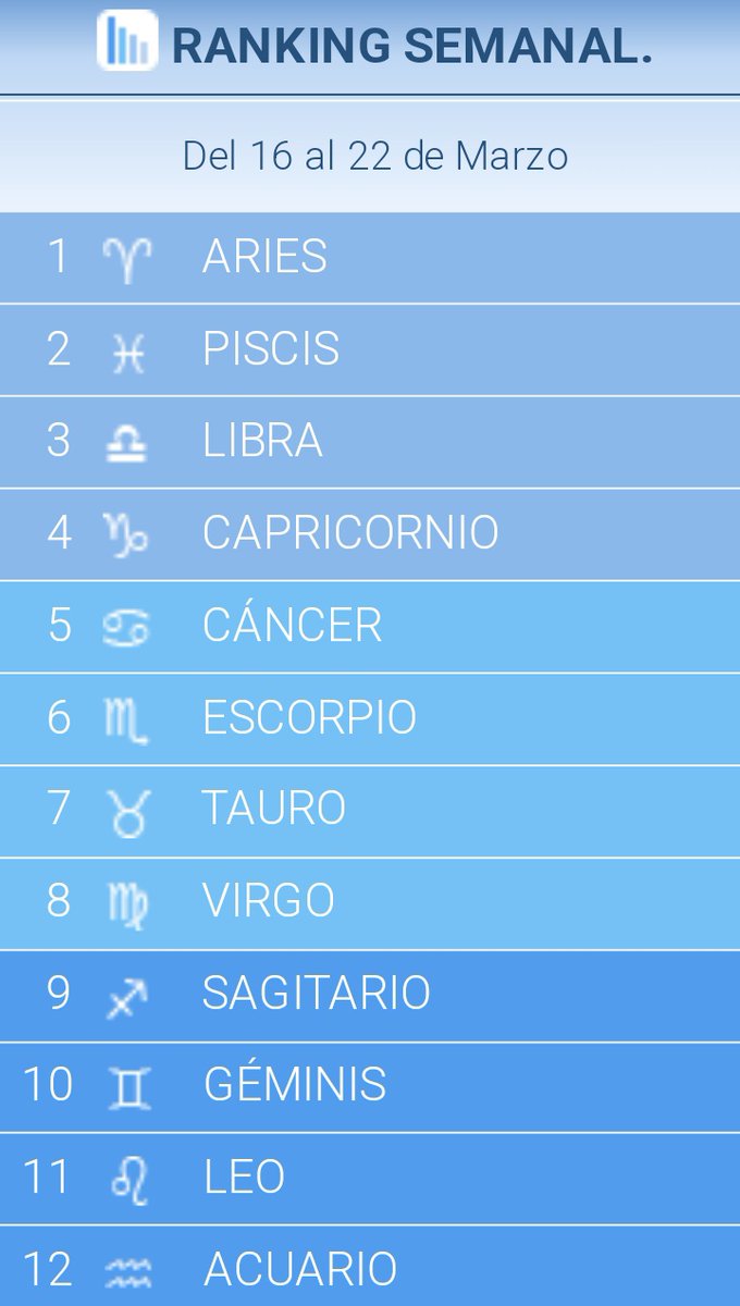 gukfait_'s tweet photo. En qué puesto están? YO EN EL 1 TOMEN ESA https://t.co/qExAKRXIAZ