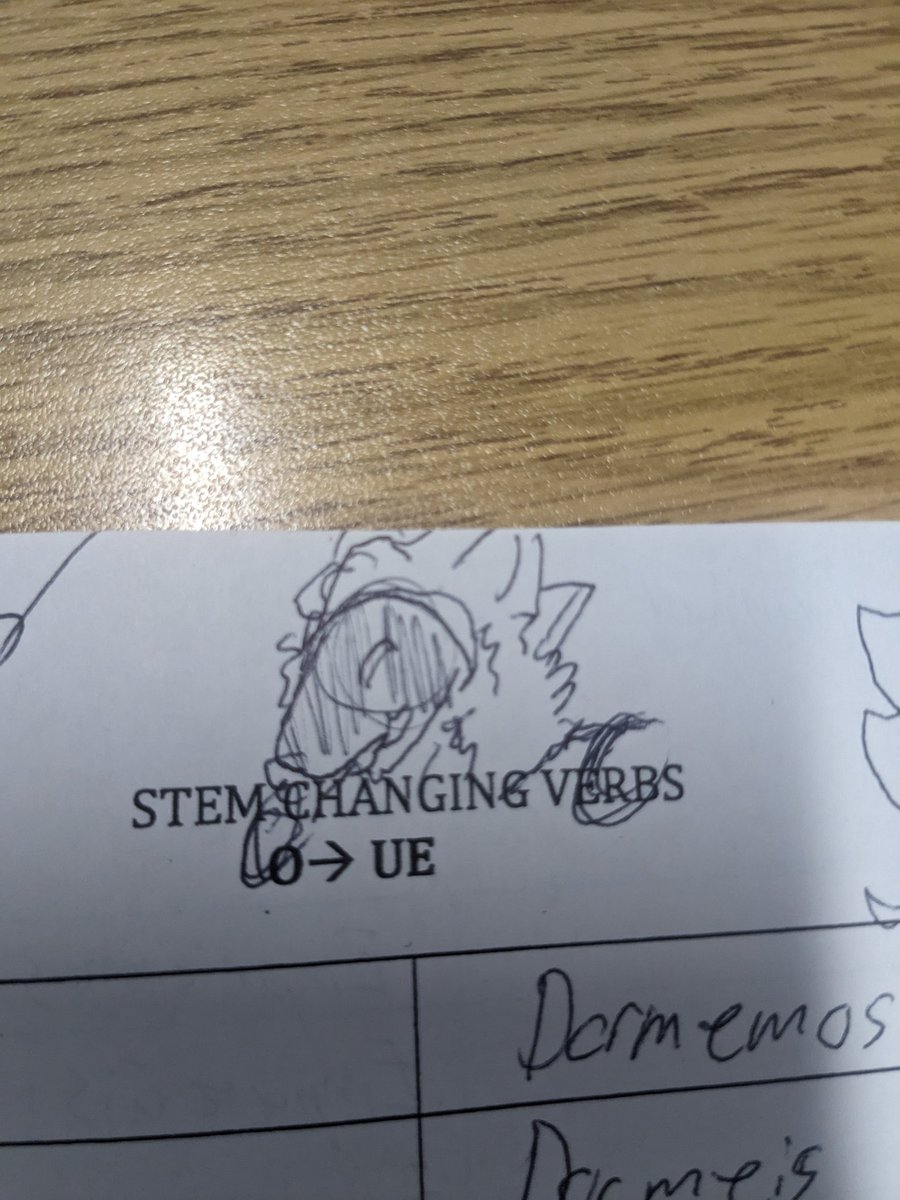 Crash_CourseDan's tweet photo. This may not be quality content, but it is content lol so take these little doodles from my Spanish class from earlier today. 

#art #artist #doodle #furry #furryart https://t.co/F0sERZHRvj