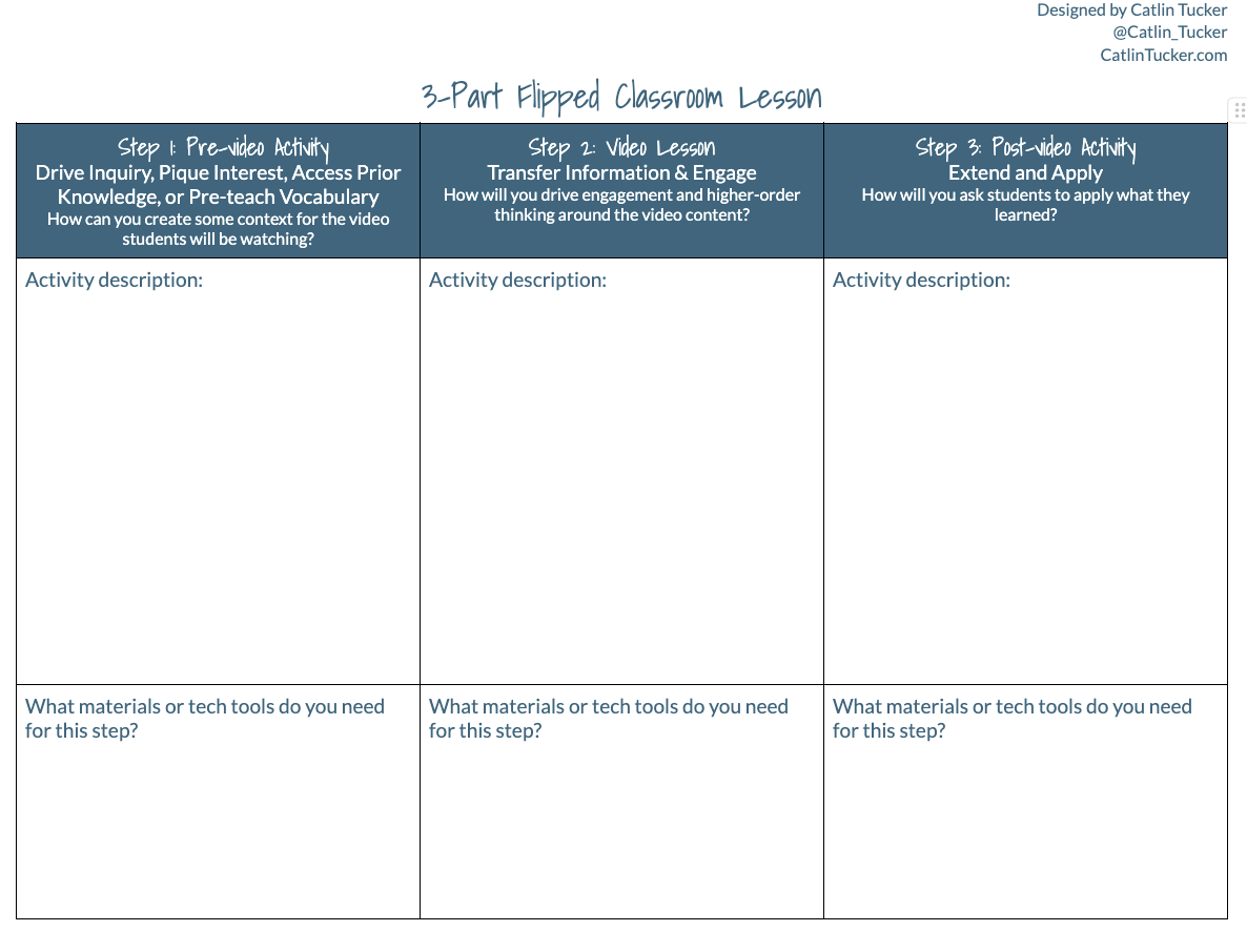 🎓 Ready to better engage students with video instruction using the #FlippedClassroom? 

Download my FREE template for a 3-part lesson plan. 

Start here: bit.ly/3CRmCLT

#EdTech #UDL #BlendedLearning #StudentLed