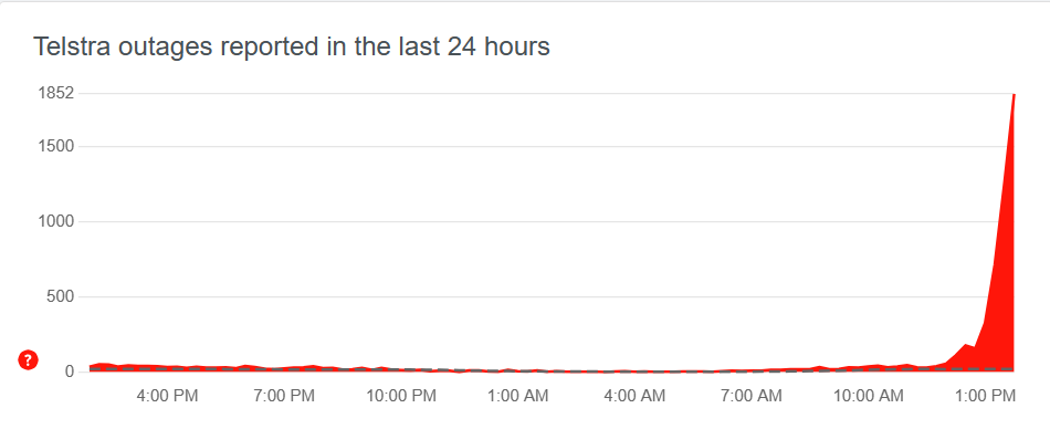 EpPiWaFa's tweet photo. @Telstra @moniquexmusic @Telstra , we have a problem https://t.co/6KSnVWFcWB
