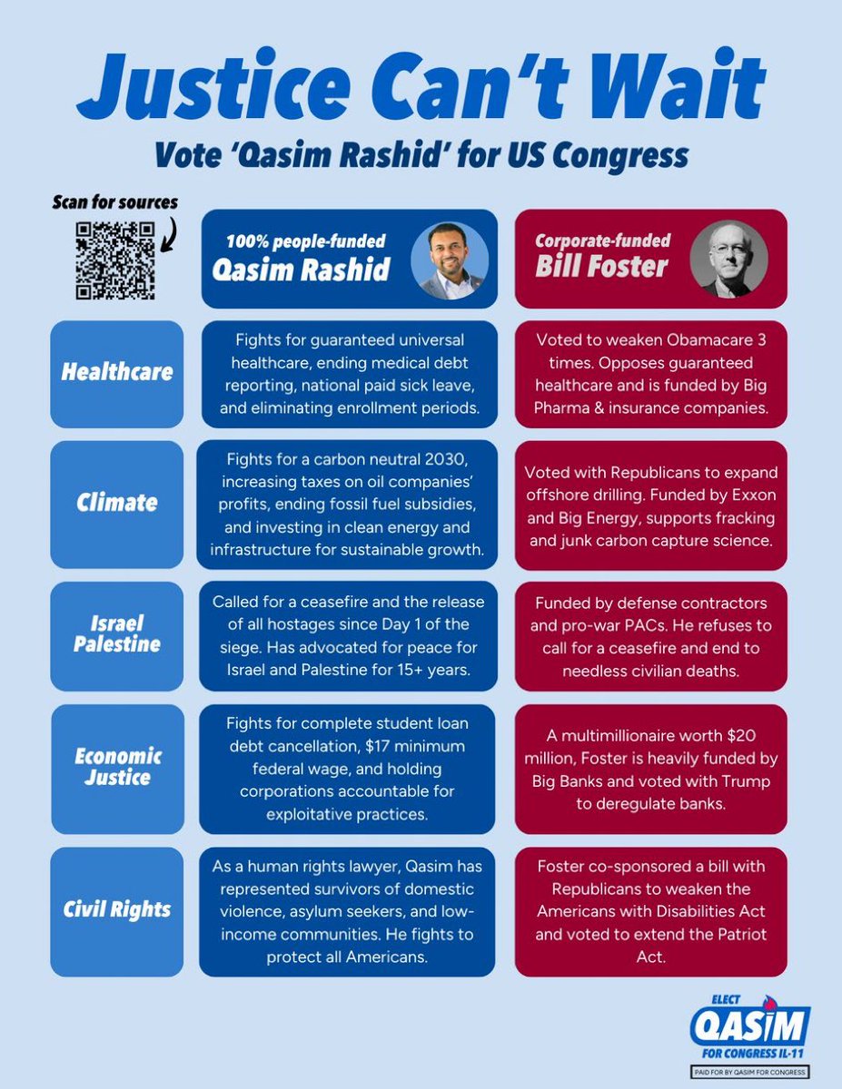 sajidcreative's tweet photo. @Zweegas @Foster4Congress @QasimRashid This should help… https://t.co/BKwjK0xCxJ