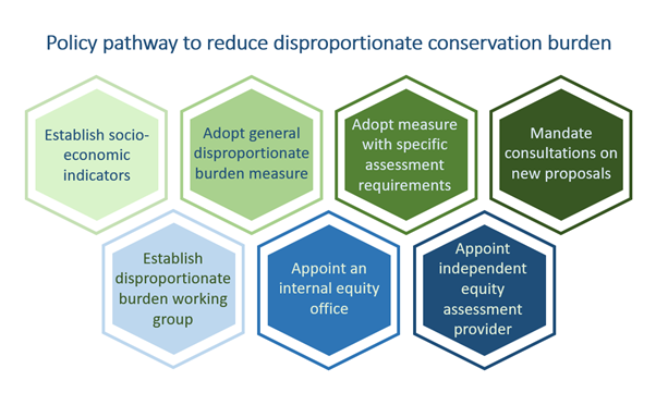 Ocean Equity Research tweet media