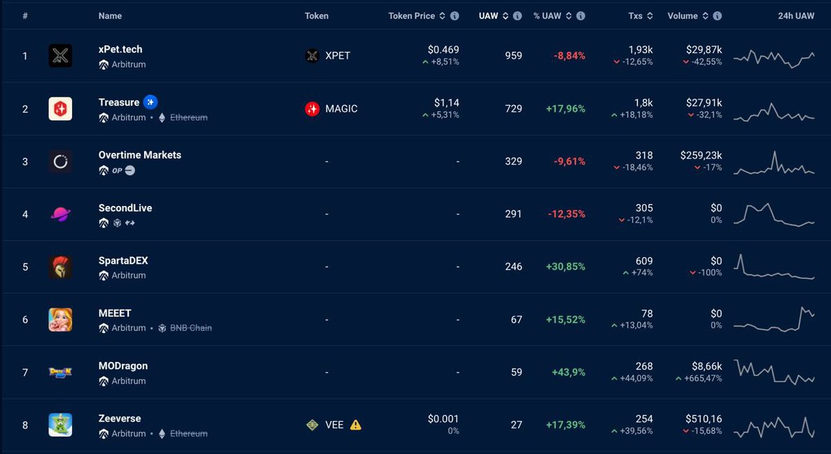 memetree.io 🐻⛓ tweet media