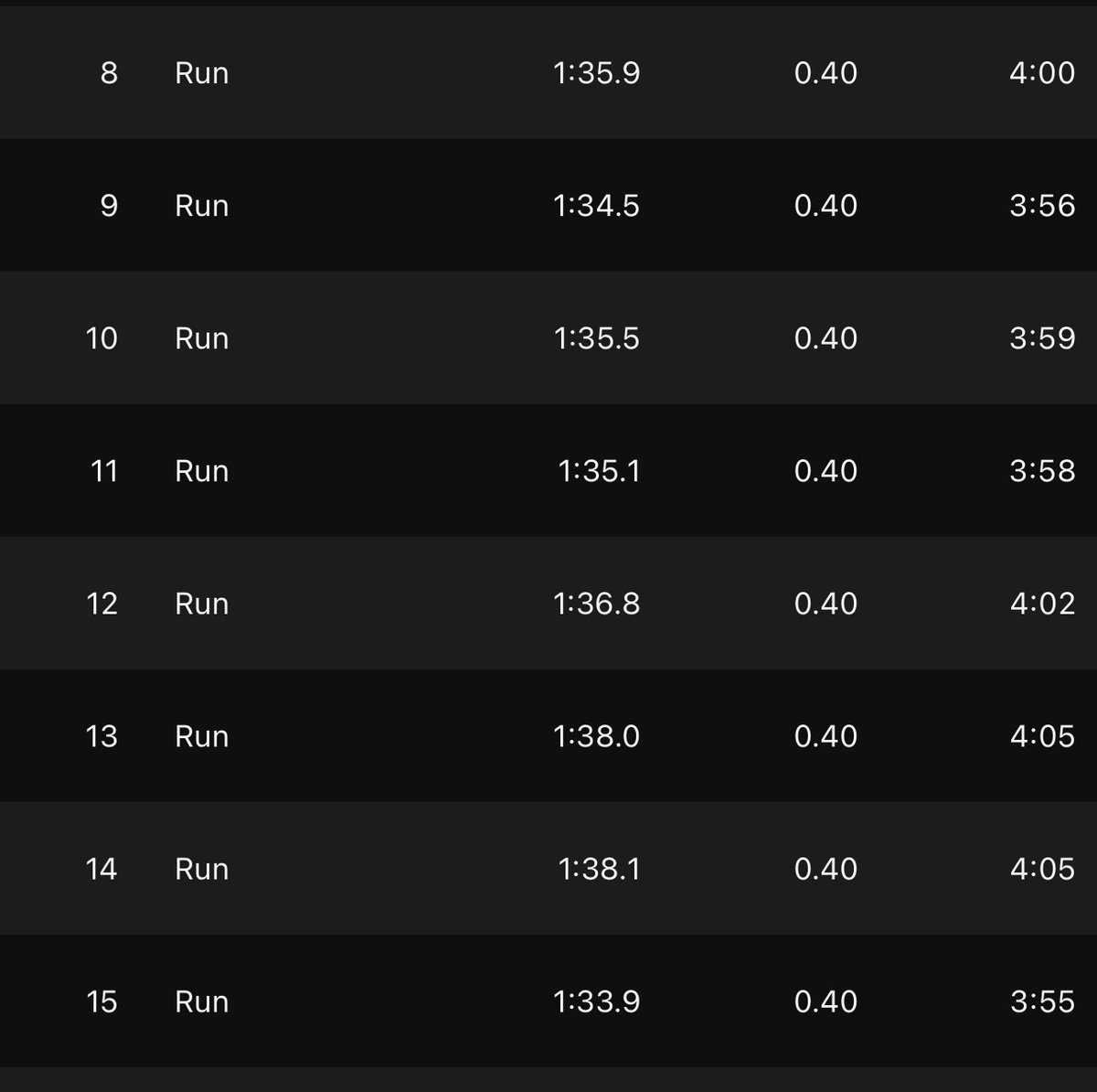 i_the_sanjay's tweet photo. Today’s Interval Run !
https://t.co/5gpYaGMOMJ
#run #runner #running #intervalrun #fitness #fitnessgoals #fitnessjourney #mumbai #mumbairunning #roadrunning https://t.co/UBNnWkgURC