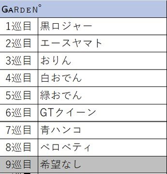 _nekoniko2525's tweet photo. 🐈猫笑杯🐈‍⬛ 第1回大会

【決勝トーナメント結果】

初代王者の称号をゲットしたのは「Ǥᴀʀᴅᴇɴ°」さん🥇
優勝おめでとうございます🎊
怒涛の逆転劇、熱い戦いでした😼✨️
裏キャラなネコマムシ達は可愛すぎ😻

参加頂きました同盟さん一同ありがとうございました🙇‍♀️

 #バウンティラッシュ
 #猫笑杯 https://t.co/zy3tY1uq19