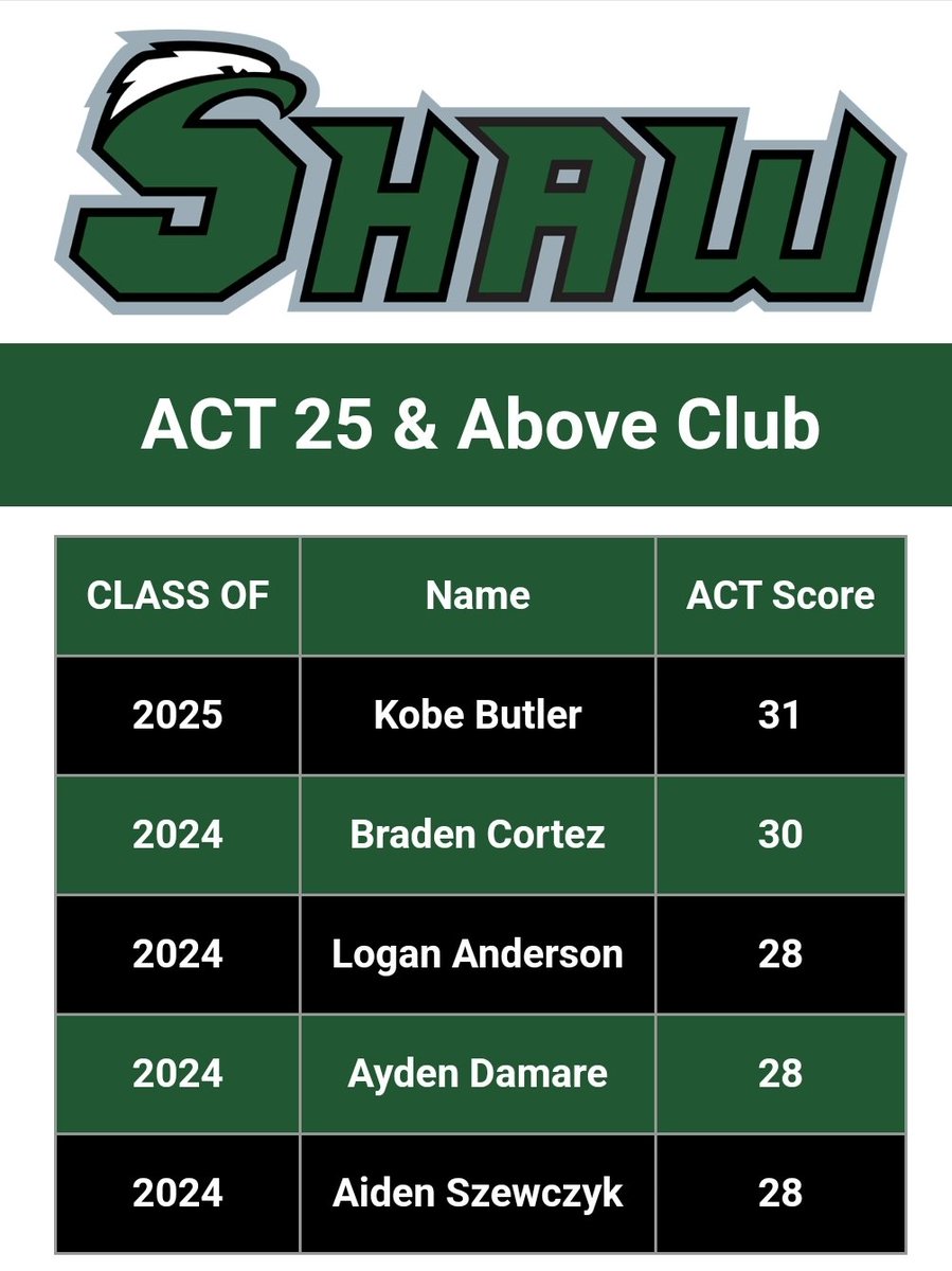 Kobebutler24's tweet image. Oh I forgot to add....📚
4.3 GPA, National Honor Society Member