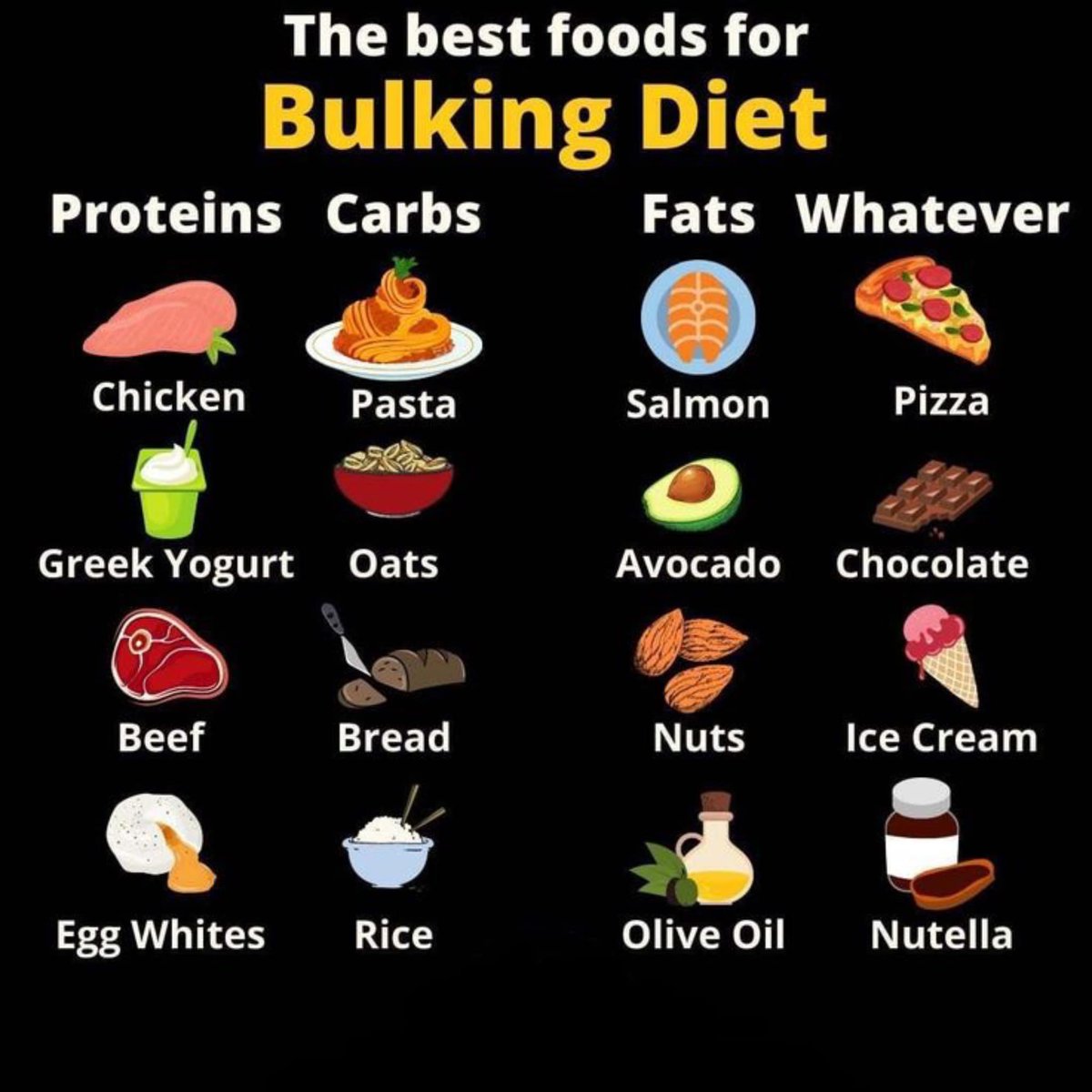 Selina_Paddison's tweet photo. The Best Foods For BULKING DIET
#bulking #bulkingdiet #bulkingtips #bulkingfood https://t.co/tCiwSQj3wA