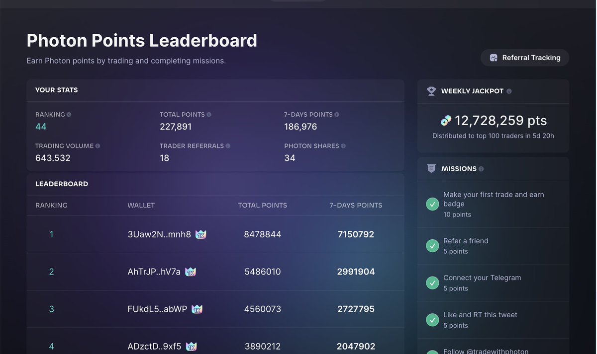 0xentity's tweet image. How I turned 1 $SOL into 1200+ with @tradewithPhoton

i've used this method to find numerous 10-80x's with a pretty quick process - doesn't take very long but still has a great hit rate without needing great market conditions

Lets Dive in 👇
