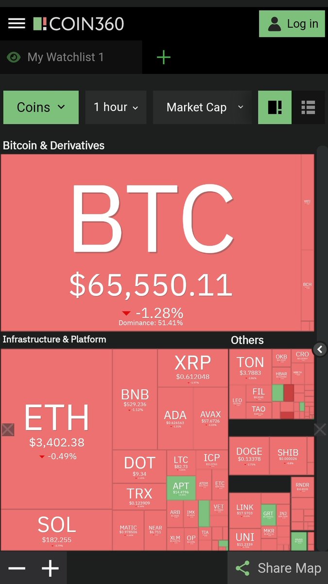 Anyone buying the dip? #Altseason