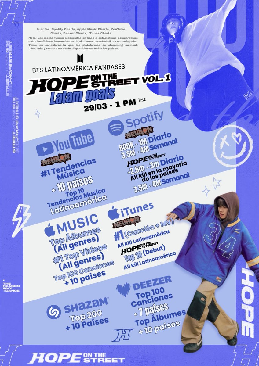 Danlypa's tweet photo. ya salieron las metas, no pasen sin dejar su rt por hobi!! https://t.co/6hwlRGWSi1