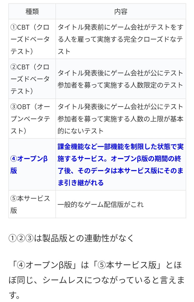 Raifyu_33214's tweet photo. 最近レーマスというベータ版ゲームで2〜3日前に始めた者です
どうやらプレイデータ消えるらしいですね🤔

しかし希望はあると個人的に思います👀
因みにどのベータ版が進んでいるのかは
OBT・Openβの どちらかが有力説です
正式版待ち遠しいですね！
詳しくはこちら↓
https://t.co/ZnRbrKbvqG https://t.co/HC0jR3Eqhb