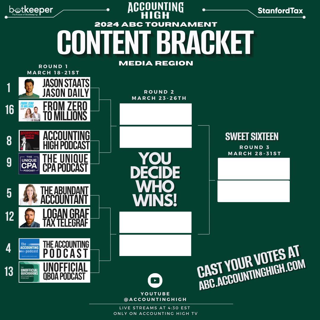 2024 ABC TOURNEY

round 1 voting is LIVE

VOTE AT
abc.accountinghigh .com

good luck to this year's CONTENT BRACKET
@JStaatsCPA @katiethomascpa @accountinghighs @TheUniqueCPA @TUCPApodcast @AbundantAcct @LoganGrafTax @AcctPod @MSOfficeTeacher @QBKaccounting
