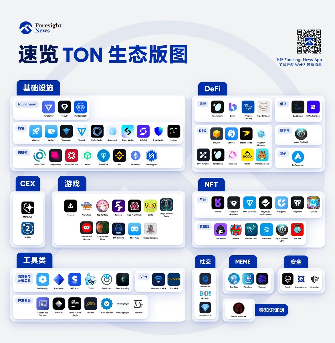 Foresight News tweet media