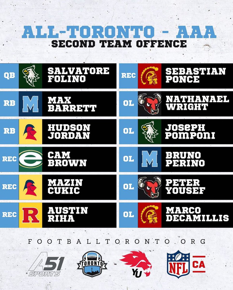 All Toronto Second Team! @FootballTO_ @MichaelPowerFB @DalFootballClub