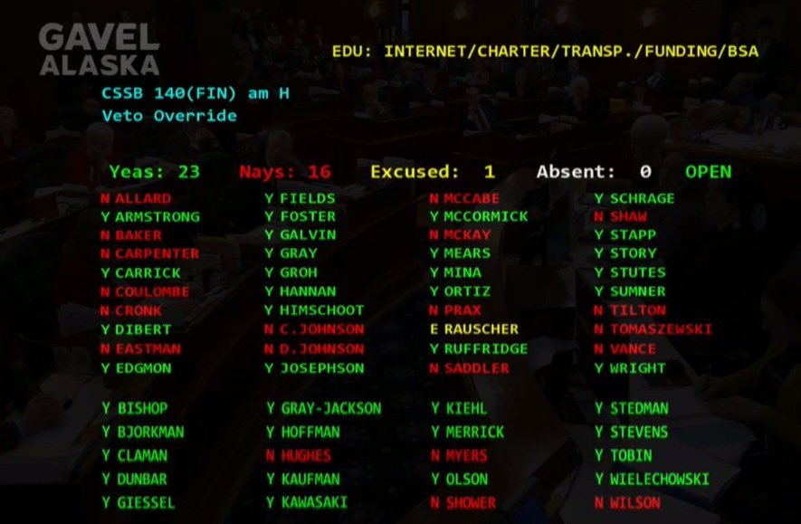 Real talk: I'm a public school teacher in Fairbanks, and I'm exhausted by all of the political jostling it's taking just for Alaska's children to have a decent education. I'm just asking for fully-funded schools, I don't really need a bonus or a raise, but I've spent months 1/2