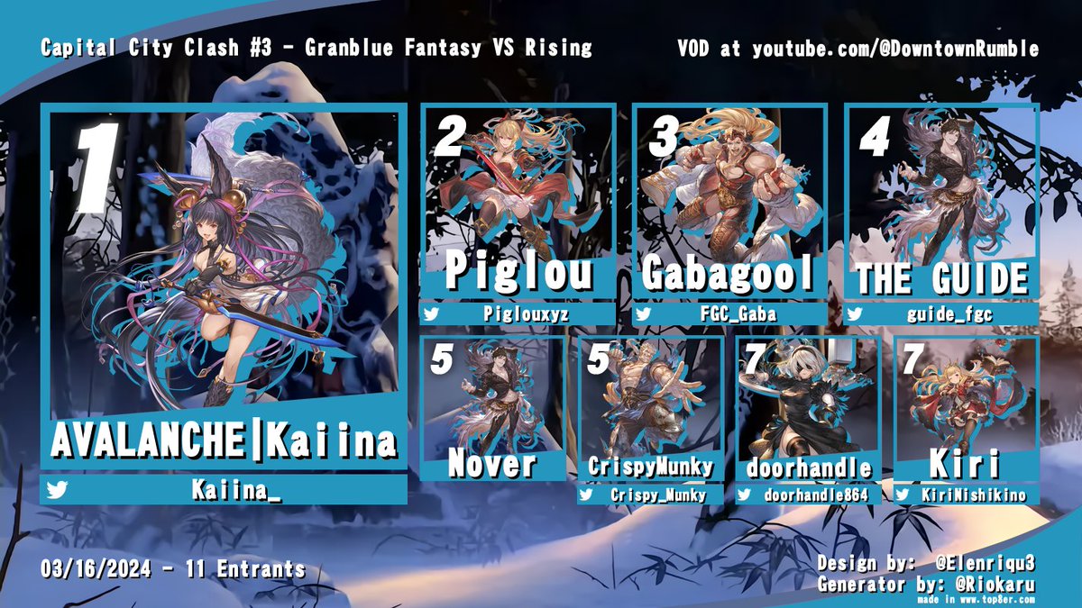 Ottawa FGC tweet media