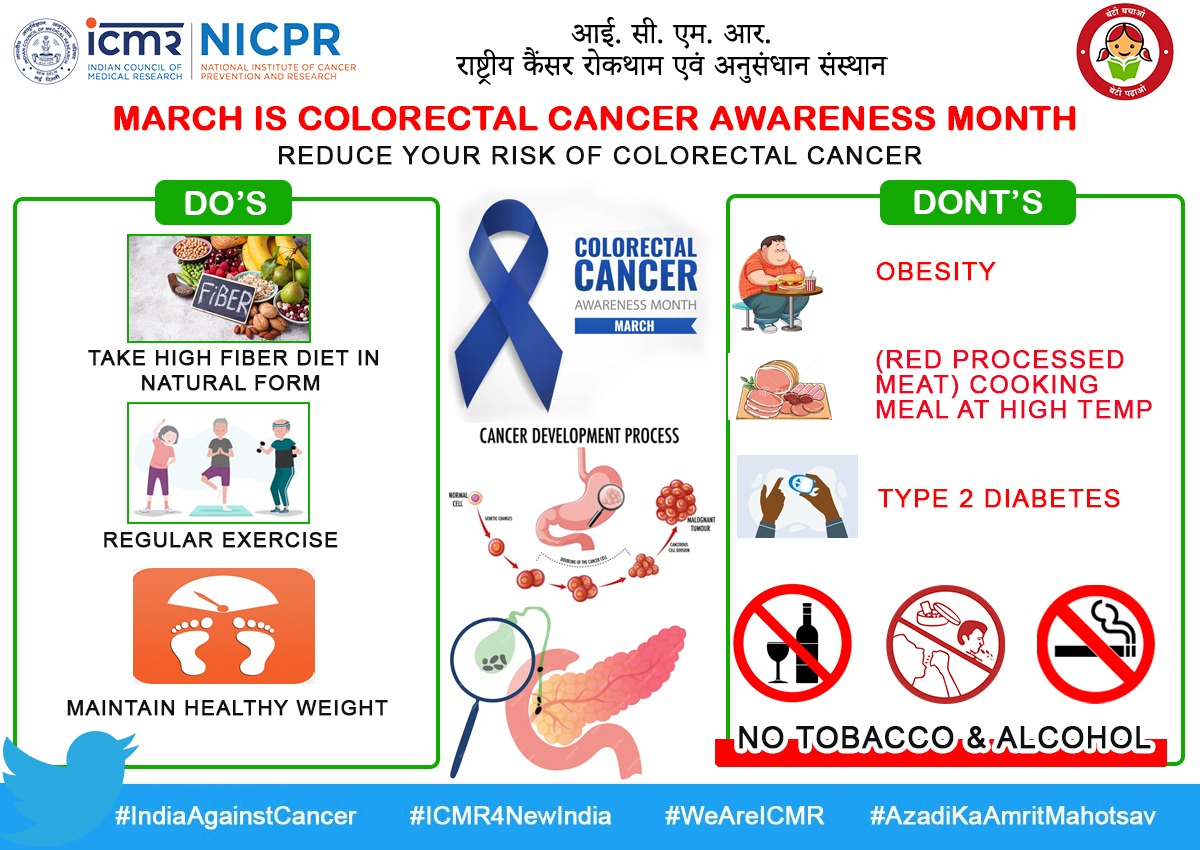#Colorectal #Cancer #Awareness #Month #infographic #CancerPrevention @drshalini_icmr @ICMRDELHI @DeptHealthRes @MoHFW_INDIA @aiims_newdelhi @aiims_jodhpur