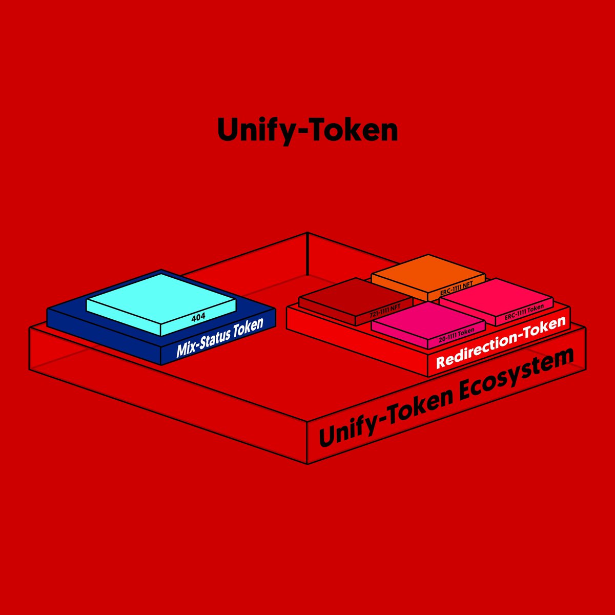 Unify-Token still early.