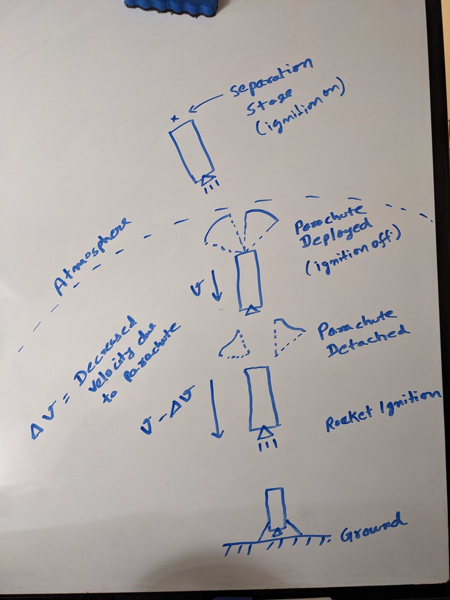 Adityavaranwal's tweet photo. @elonmusk @SpaceX 
Can't be parachutes used to slow down the rocket boosters during landing phase in mid of two ignition stages. Parachutes will be separated just before final ignition for landing. It can save a significant amount of fuel. https://t.co/01EUWaae2Y