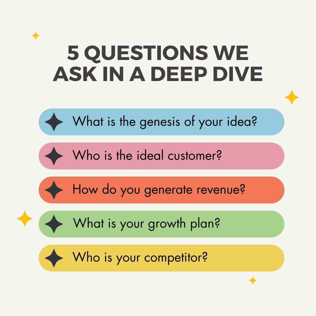 Our Accelerator Program's first few weeks are all about Business Deep Dives with every startup. Each session begins with these five fundamental questions. Answers to these questions dictate how the program proceeds from there.

If you're building in Urban Tech and seeking
