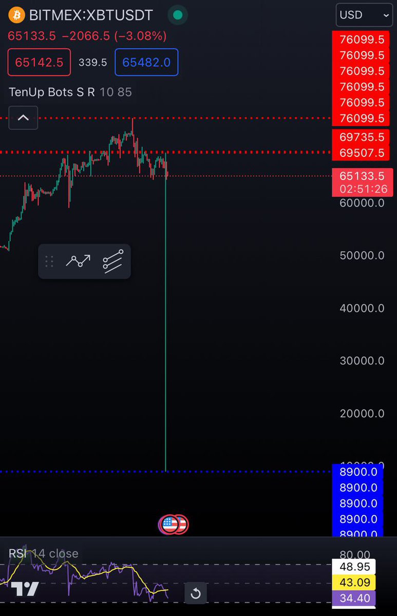 eatsleepape's tweet photo. @BitMEX user acquisition strat https://t.co/bgd40GHhTs