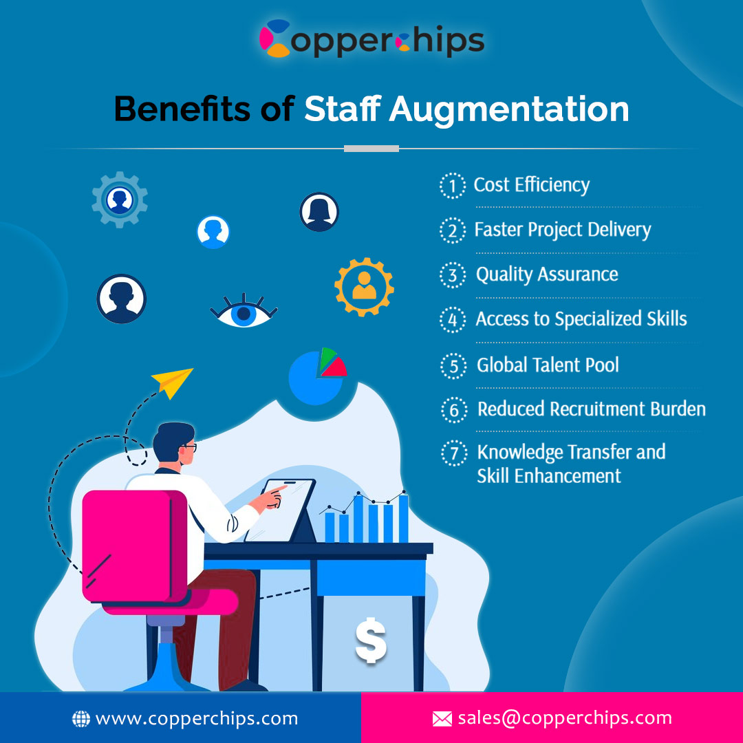 Discover the myriad benefits of #staff #augmentation! From gaining access to specialized skills and expertise to flexibility in project management, staff augmentation empowers your business to thrive in today's dynamic market. 
Visit Us: copperchips.com