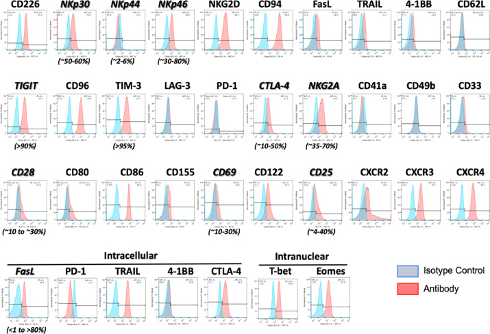 Check out this recent review article from Cytotherapy The NK-92 cell line—30 years later: its impact on natural killer cell research and treatment of cancer Read now: spkl.io/60114Ih5N