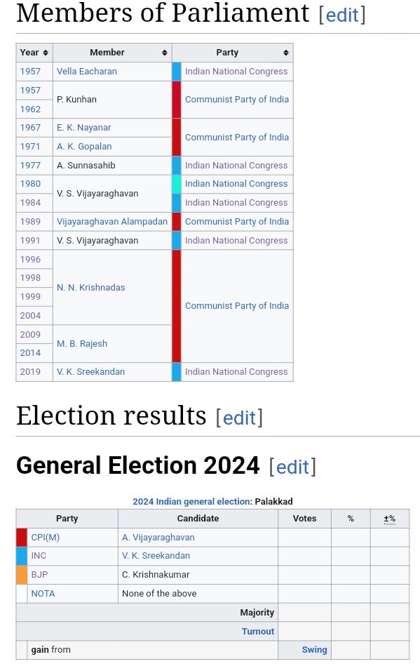 Today, PM Modi roadshow in Palakkad , Kerala &  a public meeting in Salem today. 

BJP candidate 🚇 metroman came to winning this seat in assembly.

BJP never won Palakkad Lok Sabha seat.

Huge efforts by PM Modi Ji 🤩