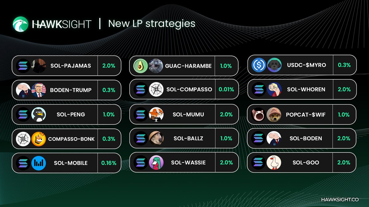 HawkFi_'s tweet photo. 🔥 New CLMM https://t.co/yUj9giiMOb are now integrated from @orca_so.

🌾 Earn yield with self-custodial and automated strategies now!

$WIF $GUAC $BONK $MOBILE $MYRO $POPCAT $HARAMBE $PAJAMAS $TRUMP $BODEN $PENG $MUMU $BALLZ $GOO $WHOREN $compassSOL $SOL $WASSIE https://t.co/OCwXSjtT76