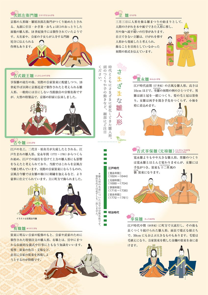 特集展示「雛まつりと人形―古今雛の東西―」より 古式親王雛 江戸時代