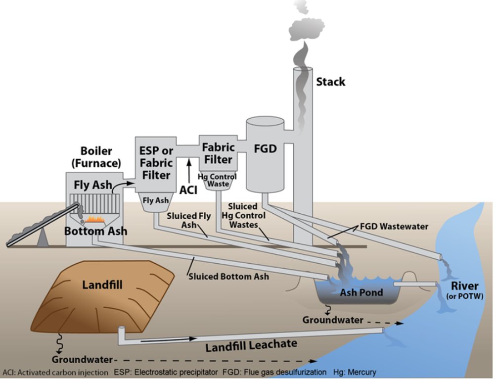 I was recently reading about Refex Industries which has made a decent business out of coal and ash handling in the last 5-6 yrs

Here are some brief details about coal and ash handling industry 🧵

Coal ash isn’t just a residue; it’s a valuable versatile byproduct

(1/n)