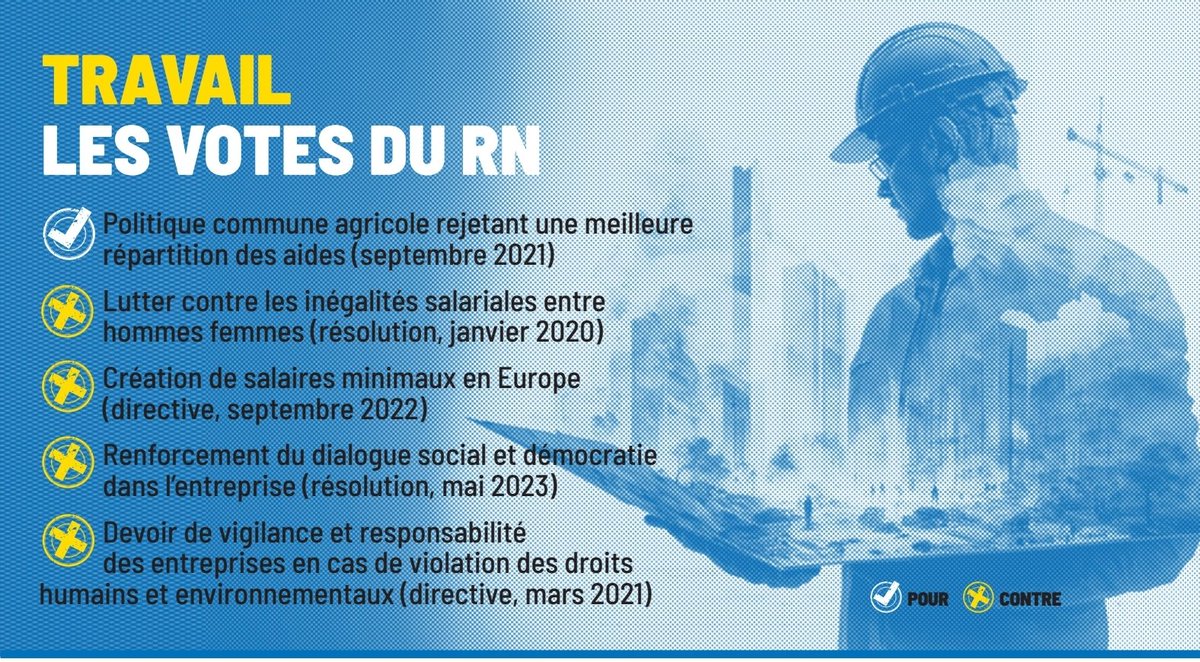 Européennes 2024 : le RN, plus grand ennemi des salariés européens 👉 humanite.fr/monde/election…